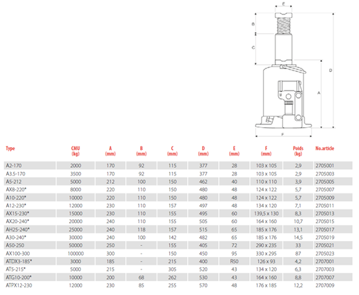 CRIC_HYDRAULIQUE_WEBER-A-AT01_CORDERIE_BAUWENS